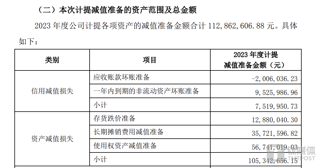 卖钻石不如买理财！2023年净利缩水超9成，迪阿股份靠理财保持盈利 | 看财报