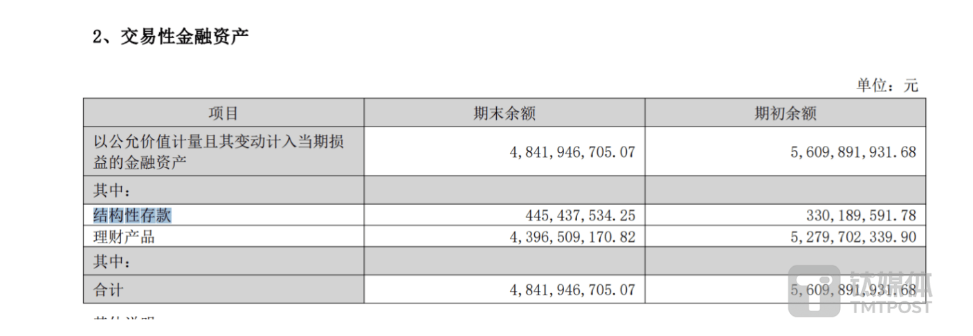 卖钻石不如买理财！2023年净利缩水超9成，迪阿股份靠理财保持盈利 | 看财报