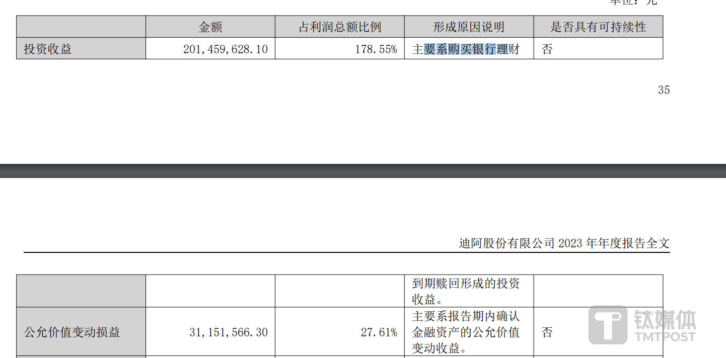 卖钻石不如买理财！2023年净利缩水超9成，迪阿股份靠理财保持盈利 | 看财报