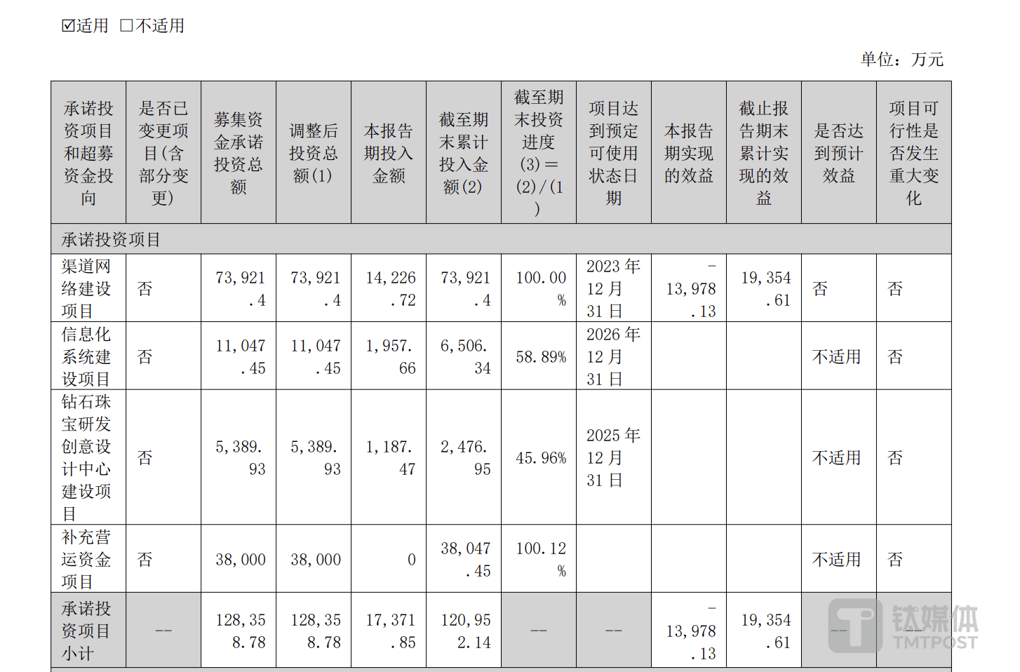 卖钻石不如买理财！2023年净利缩水超9成，迪阿股份靠理财保持盈利 | 看财报