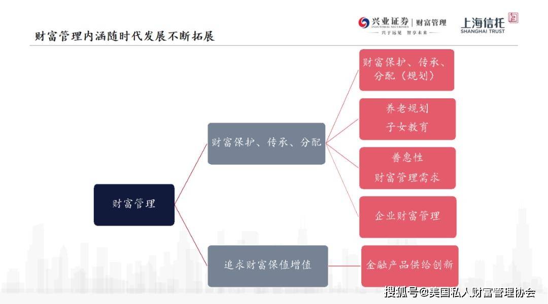 美国私人财富管理协会｜个人理财与家庭财富管理的区别之处