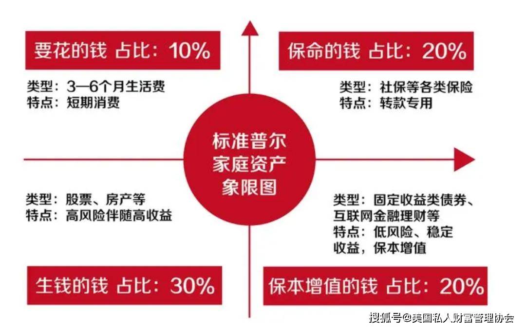 美国私人财富管理协会｜个人理财与家庭财富管理的区别之处