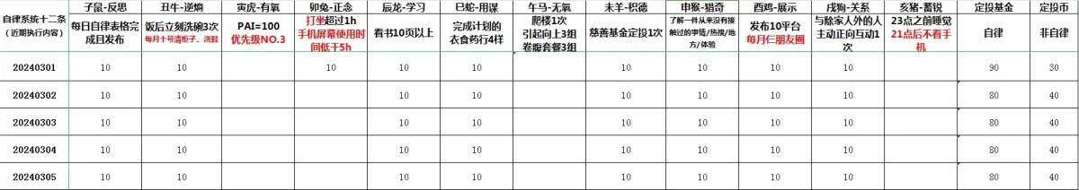 投资 | 货币、黄金与USDT
