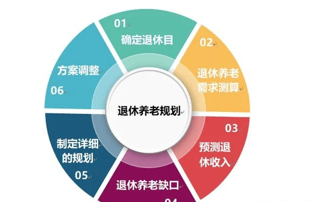 理财规划师是干嘛的？前景怎么样？值得入行吗？