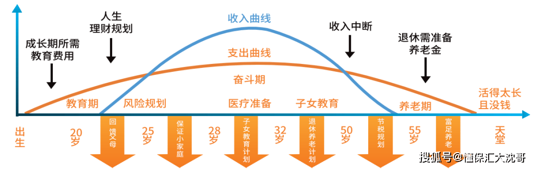 手里有一笔闲钱，提前还房贷还是做理财？