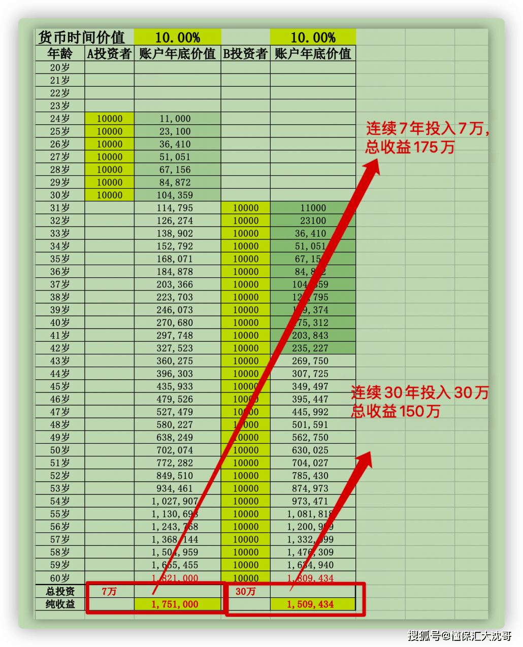 手里有一笔闲钱，提前还房贷还是做理财？