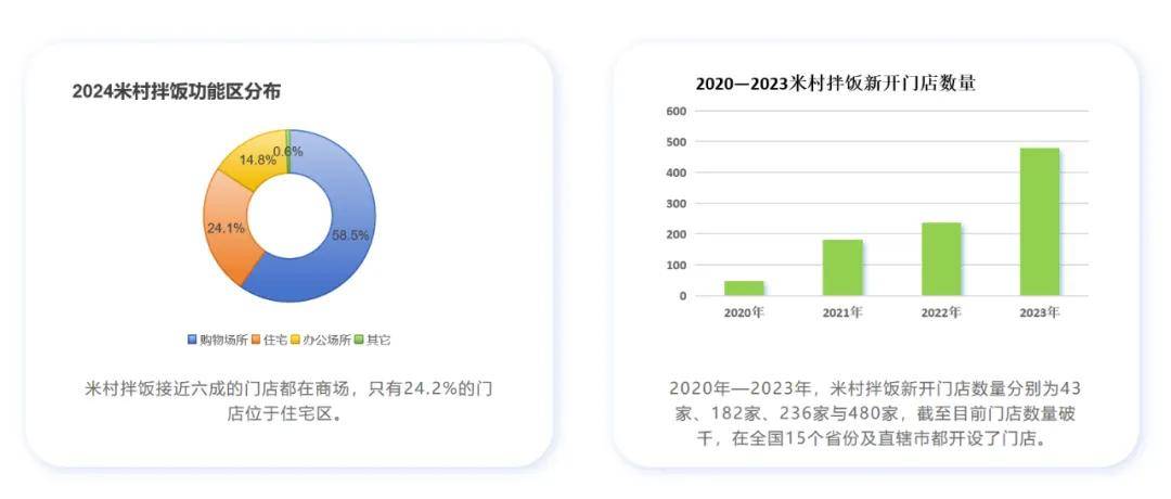 「米村拌饭」做的是理财不是加盟 | 资盟拆解