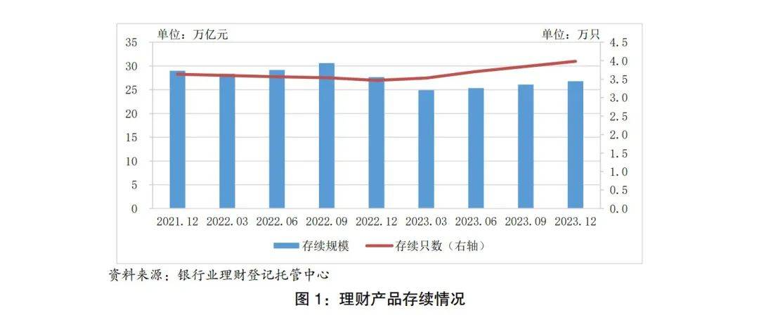 市场回暖明显！银行理财产品规模扎堆扩容