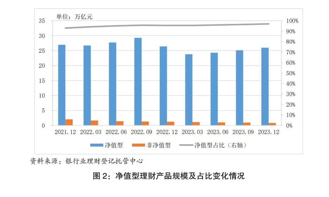市场回暖明显！银行理财产品规模扎堆扩容