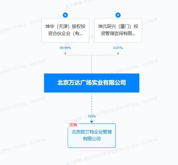 新华保险、中金资本接盘北京万达实业