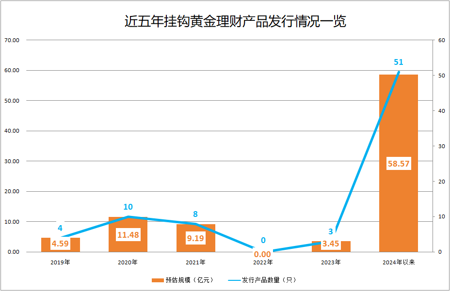 银行理财出手了！