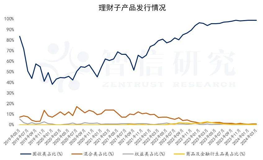银行理财子的“三长两短”