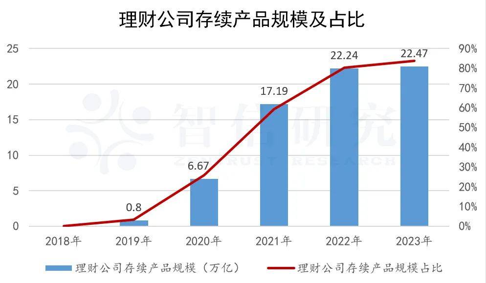 银行理财子的“三长两短”
