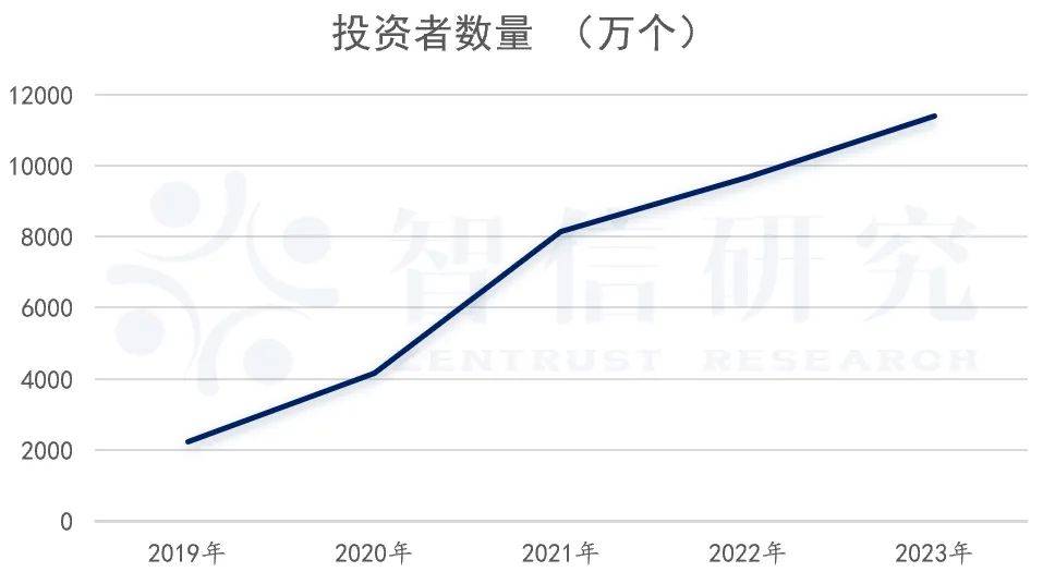 银行理财子的“三长两短”