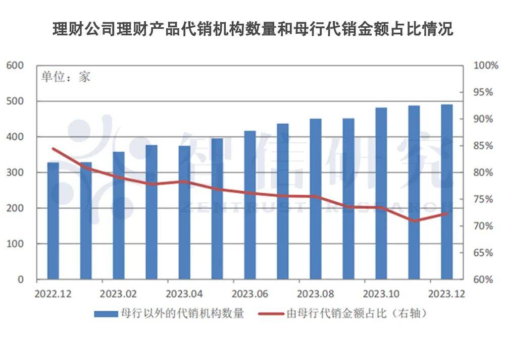 银行理财子的“三长两短”