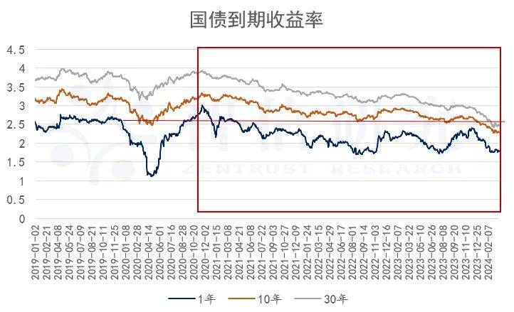 银行理财子的“三长两短”