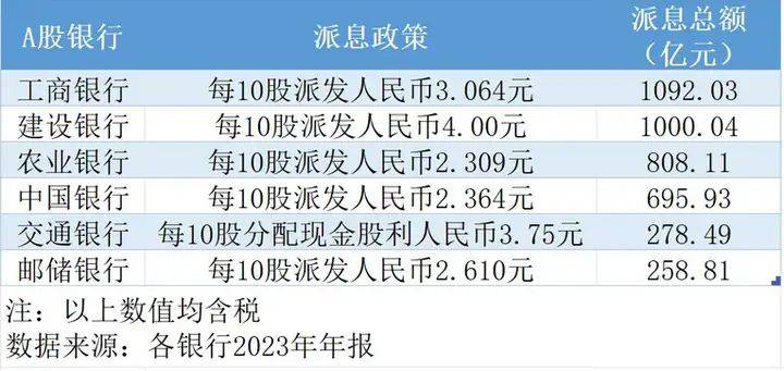 银行理财周报｜2023年14家银行理财子净利润合计212.51亿元