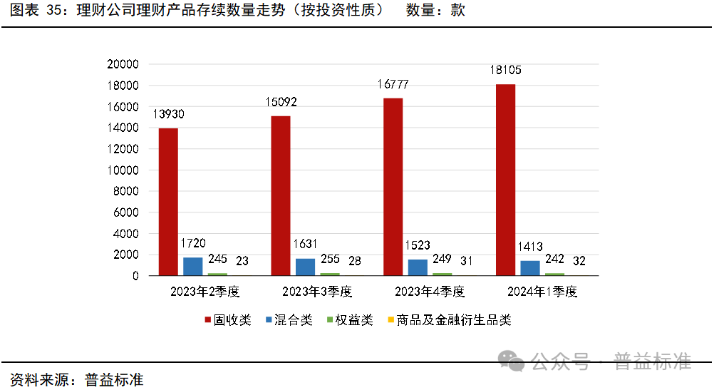 一季度银行理财市场有哪些变化？