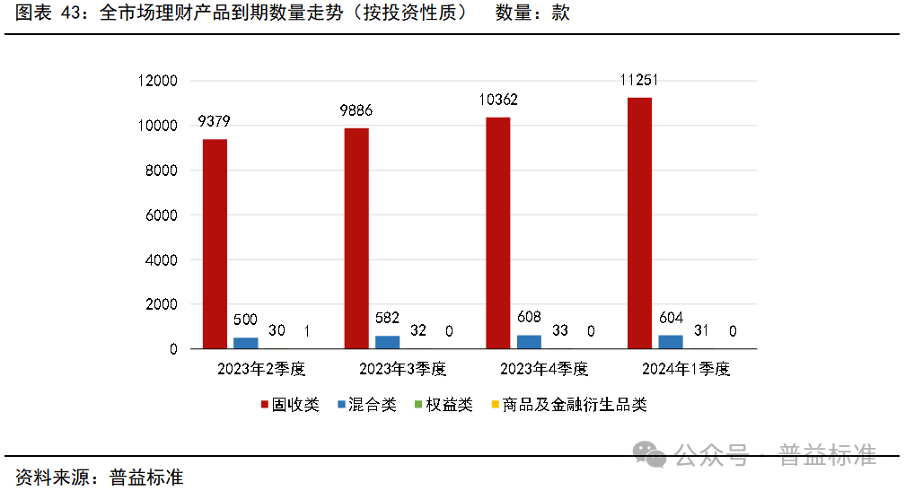 一季度银行理财市场有哪些变化？