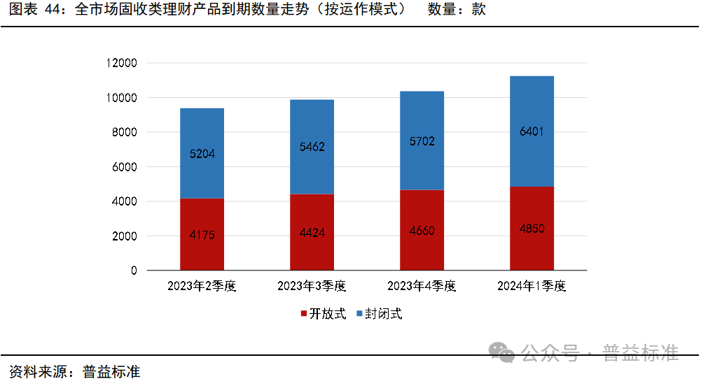 一季度银行理财市场有哪些变化？