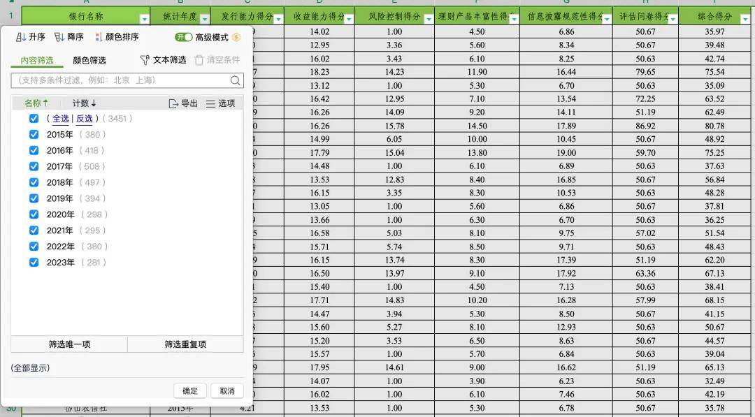 银行机构理财能力评分数据2015-2023！