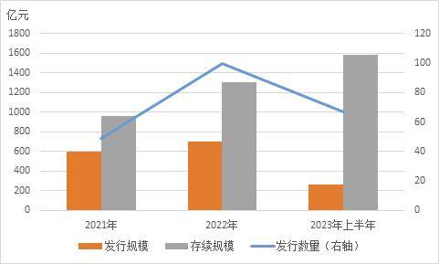 袁吉伟：ESG银行理财现状、特点及趋势