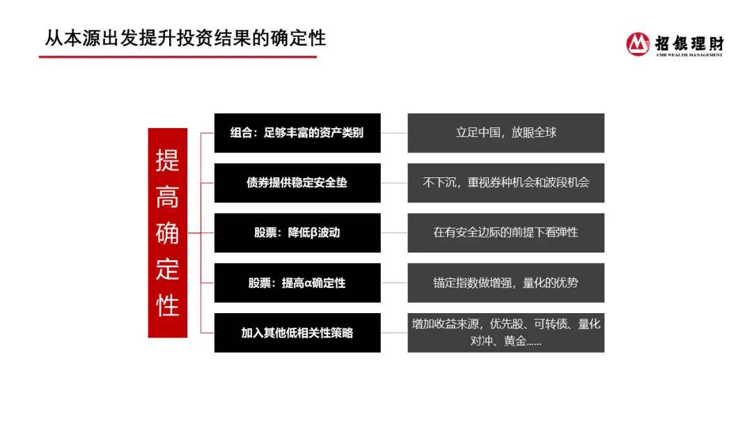 理财大咖谈 | 招银理财洪晓峰、王舟：进化！银行理财多资产多策略投研布局