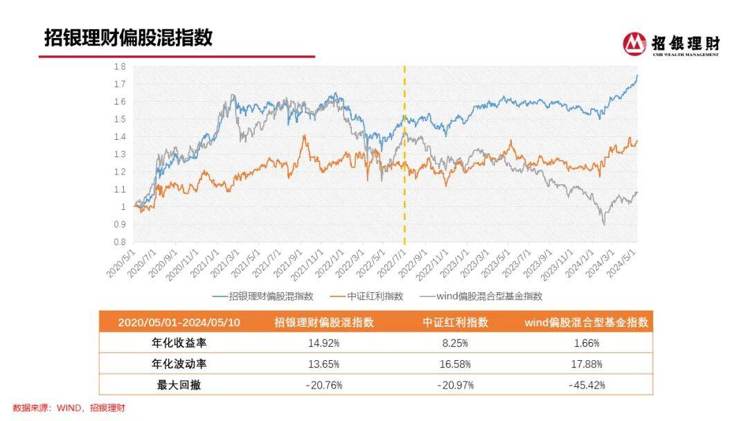 理财大咖谈 | 招银理财洪晓峰、王舟：进化！银行理财多资产多策略投研布局