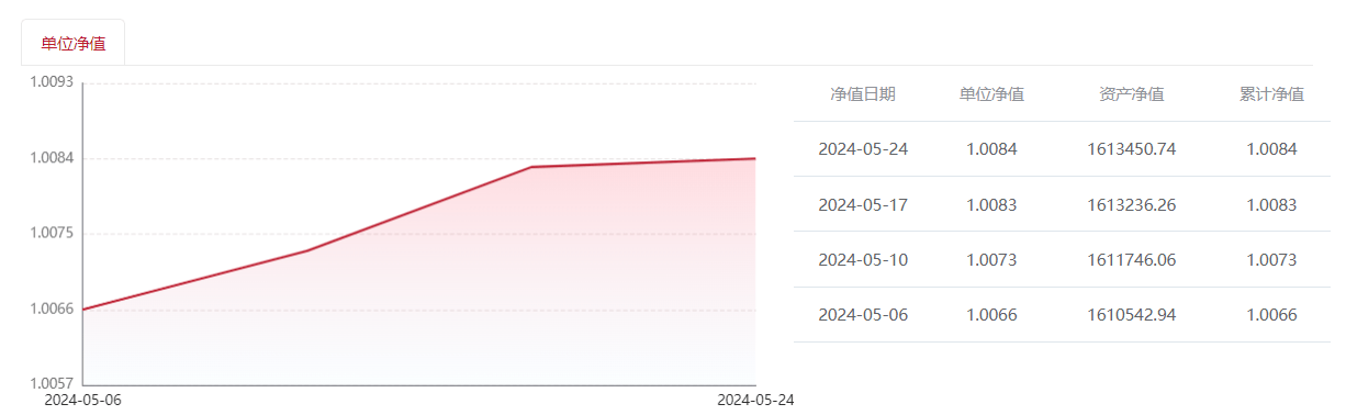 金价高位波动运行 银行理财加码入场“掘金”