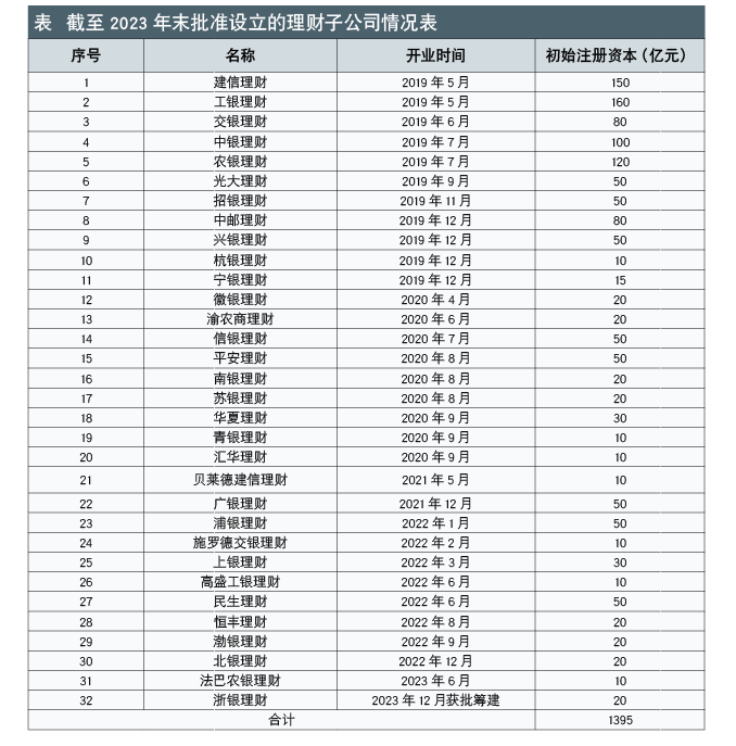 当代金融家｜银行理财子公司自有资金投资实务