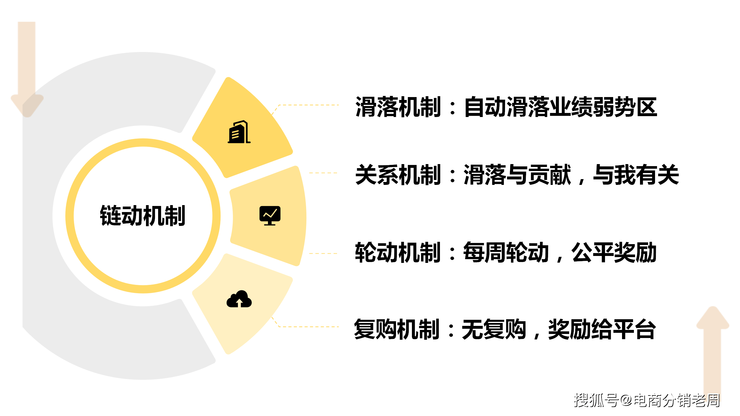 某美天使创富系统：轻医美与商业思维下的创富系统