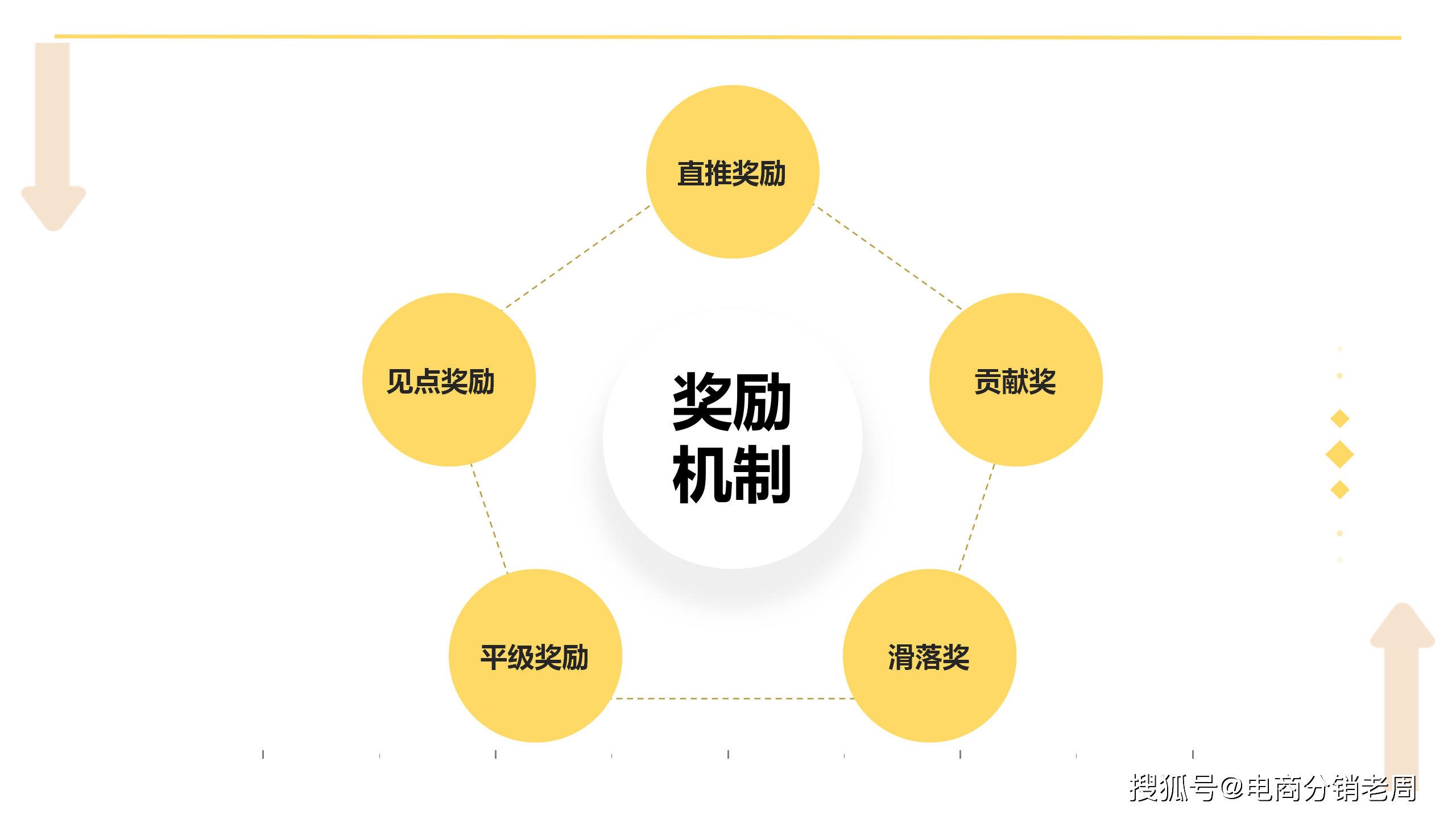 某美天使创富系统：轻医美与商业思维下的创富系统
