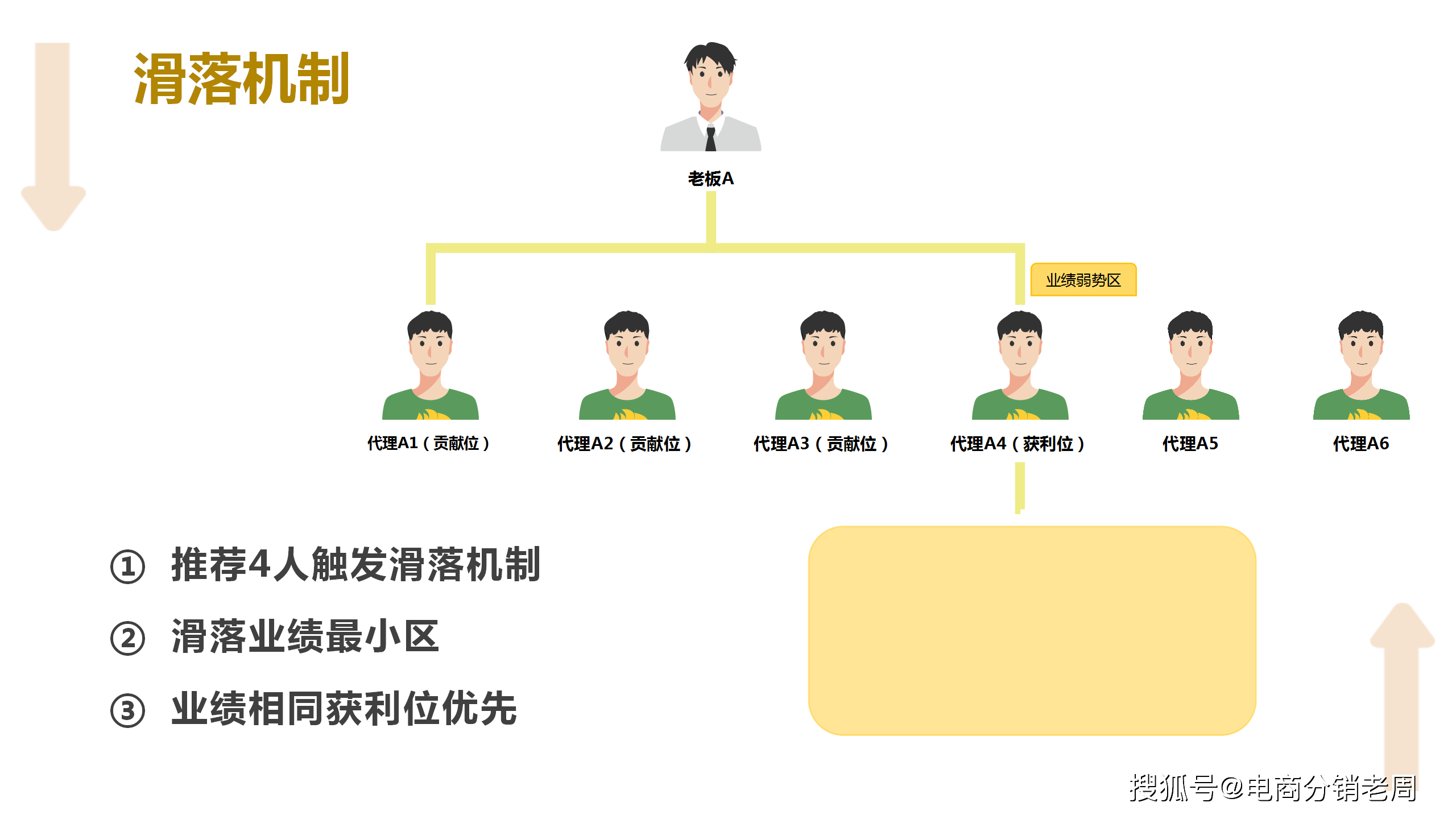 某美天使创富系统：轻医美与商业思维下的创富系统
