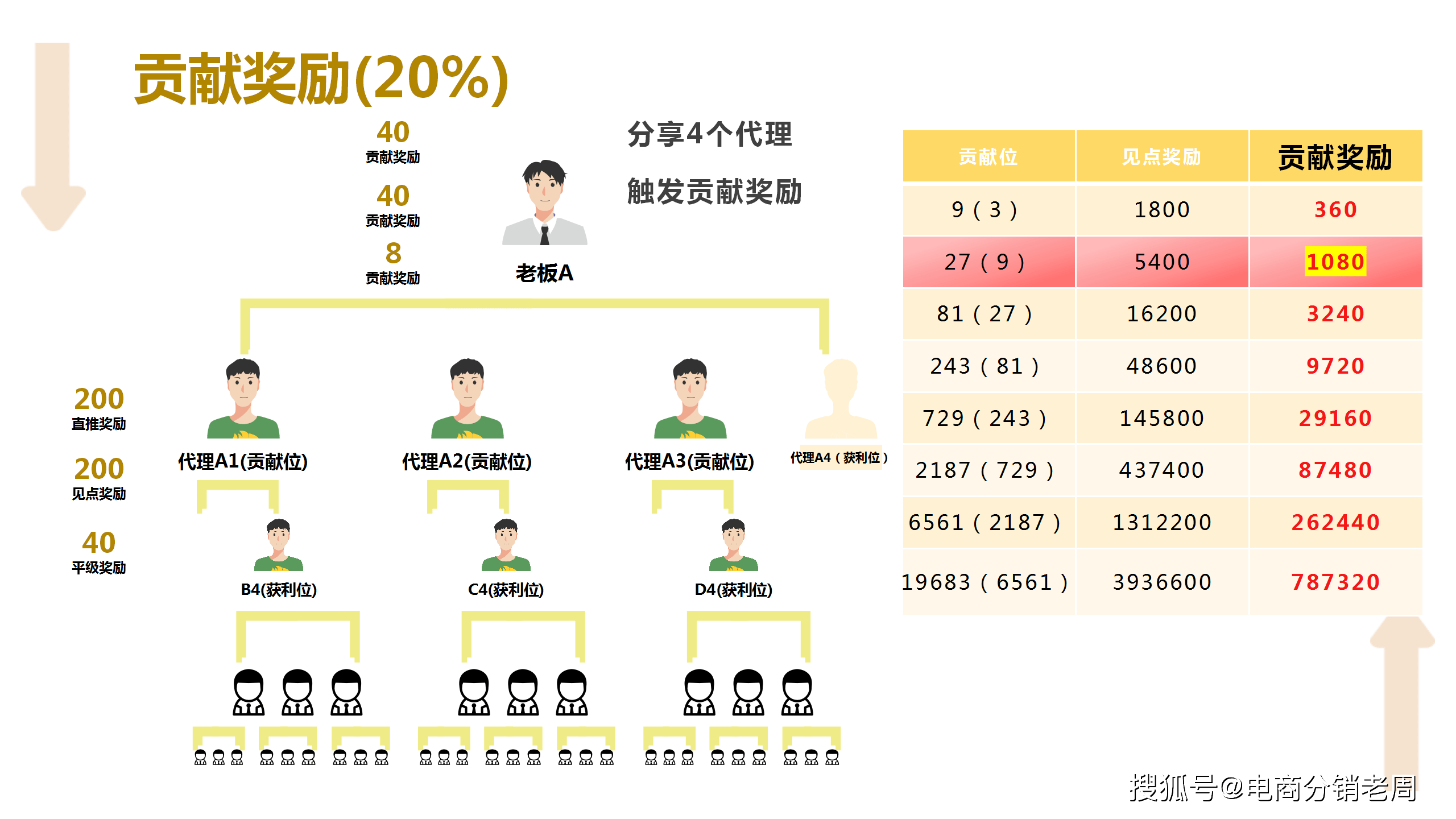 某美天使创富系统：轻医美与商业思维下的创富系统