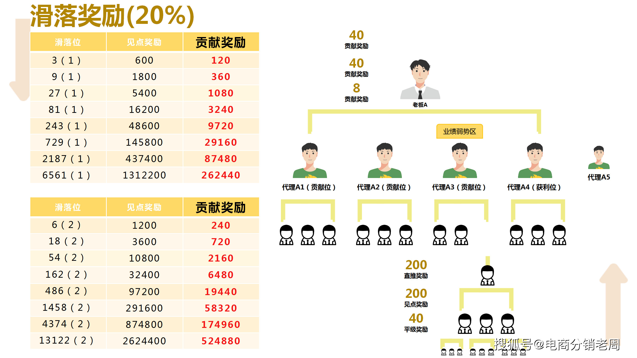 某美天使创富系统：轻医美与商业思维下的创富系统