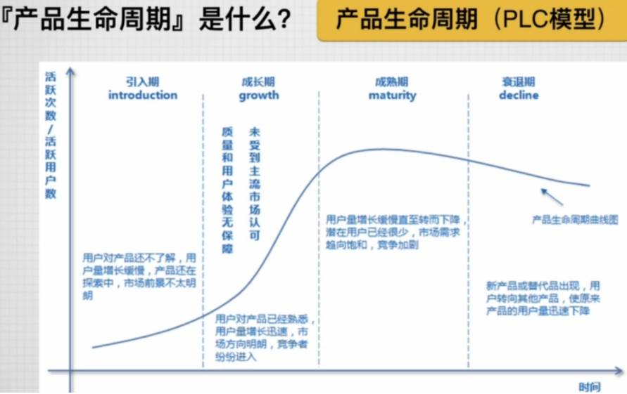 为什么产品经理的薪资待遇这么高？