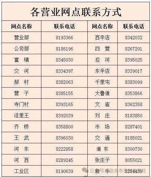 泊头市农村信用社关于调整夏季营业时间的通告