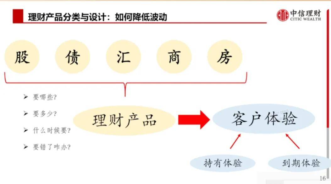 理财大咖谈 | 中信理财郭亮：净值化蝶变下的理财产品设计进化之路