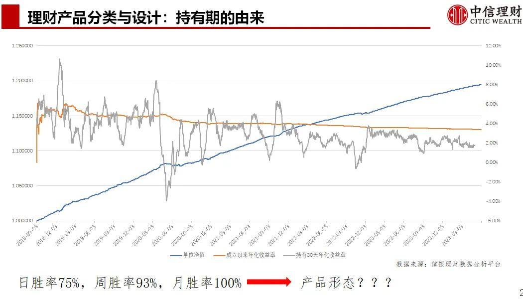 理财大咖谈 | 中信理财郭亮：净值化蝶变下的理财产品设计进化之路