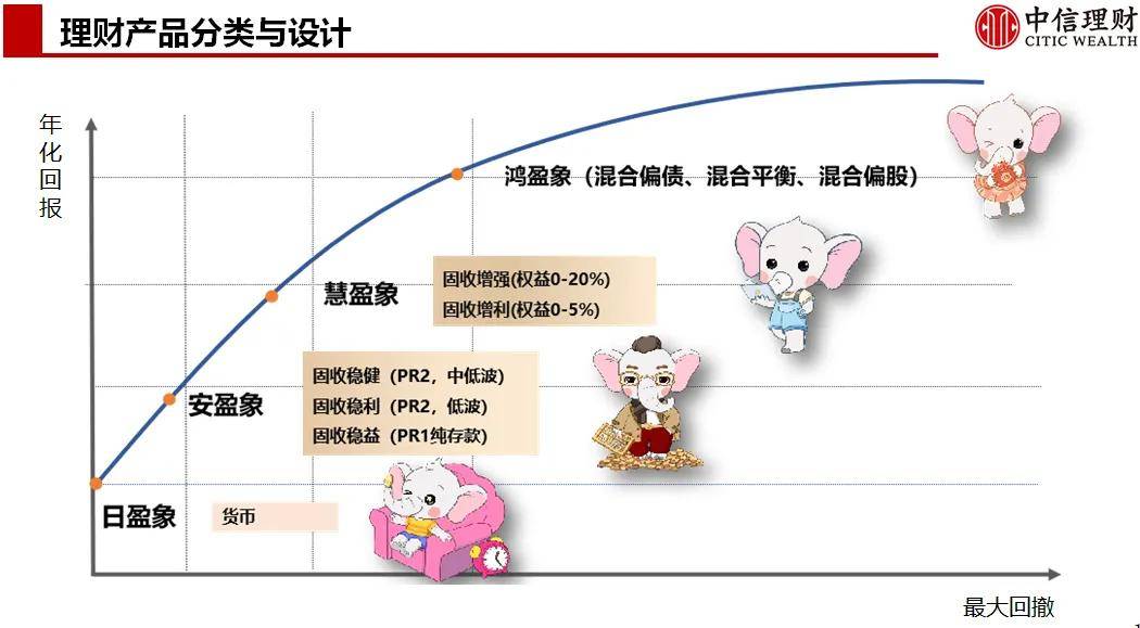 理财大咖谈 | 中信理财郭亮：净值化蝶变下的理财产品设计进化之路