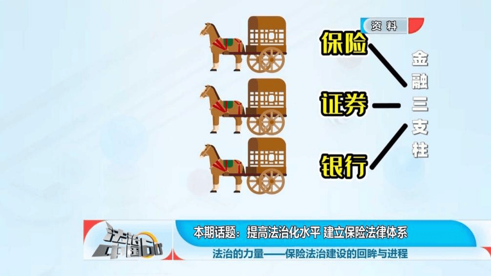 保险在理财中的作用