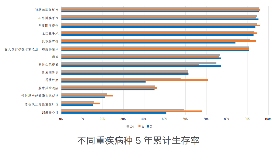保险在理财中的作用