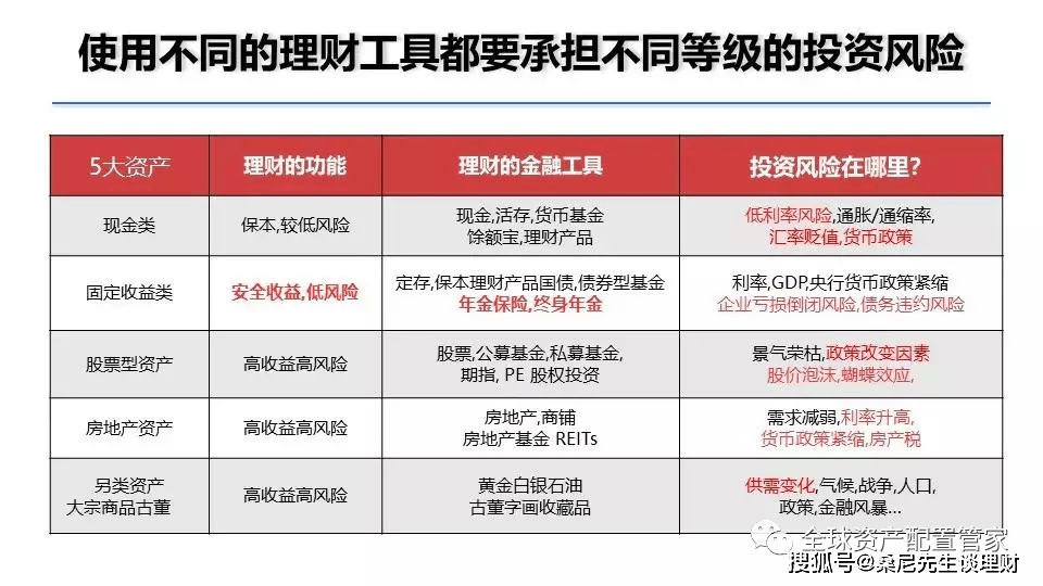 理财秘籍大公开：一文读懂理财产品风险评级，让你的钱包更聪明！