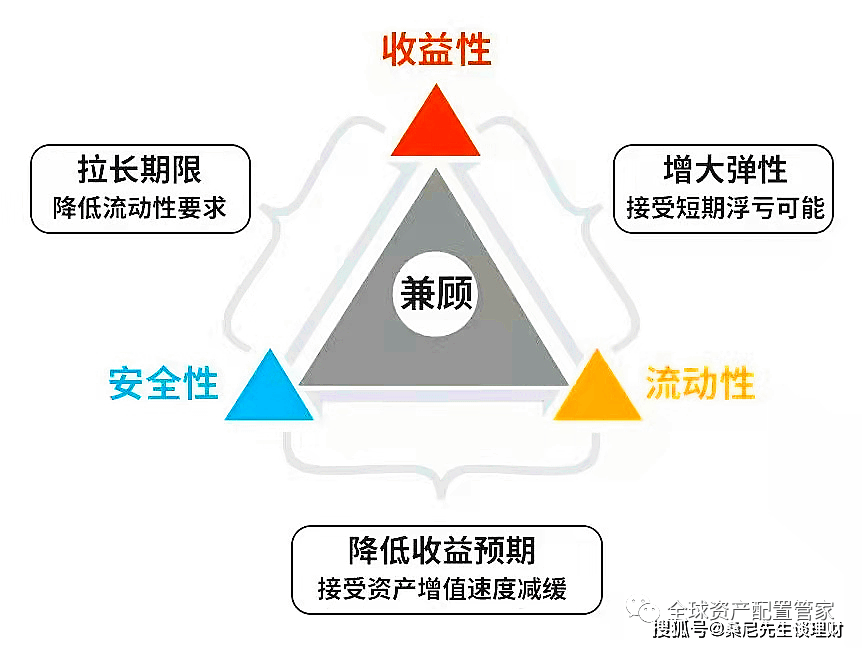 理财秘籍大公开：一文读懂理财产品风险评级，让你的钱包更聪明！