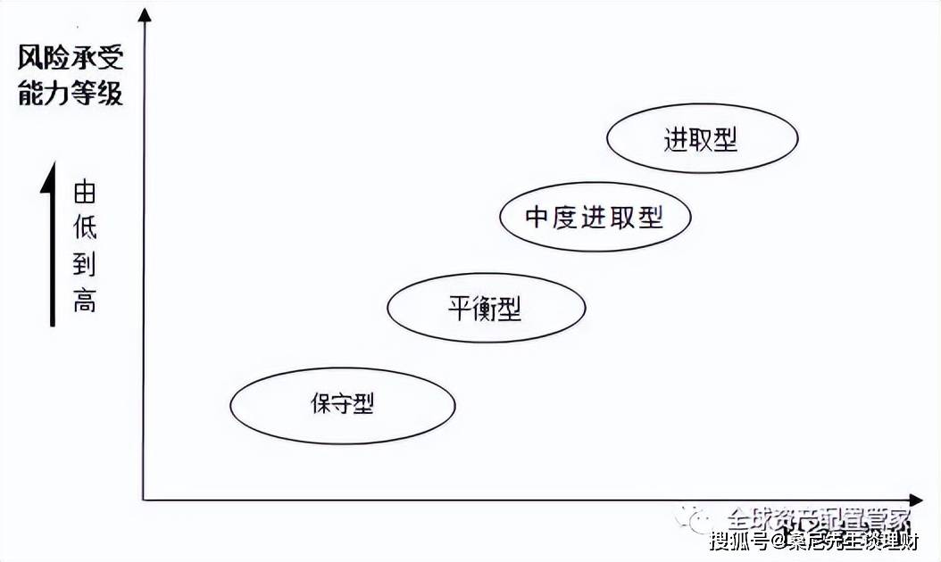 理财秘籍大公开：一文读懂理财产品风险评级，让你的钱包更聪明！