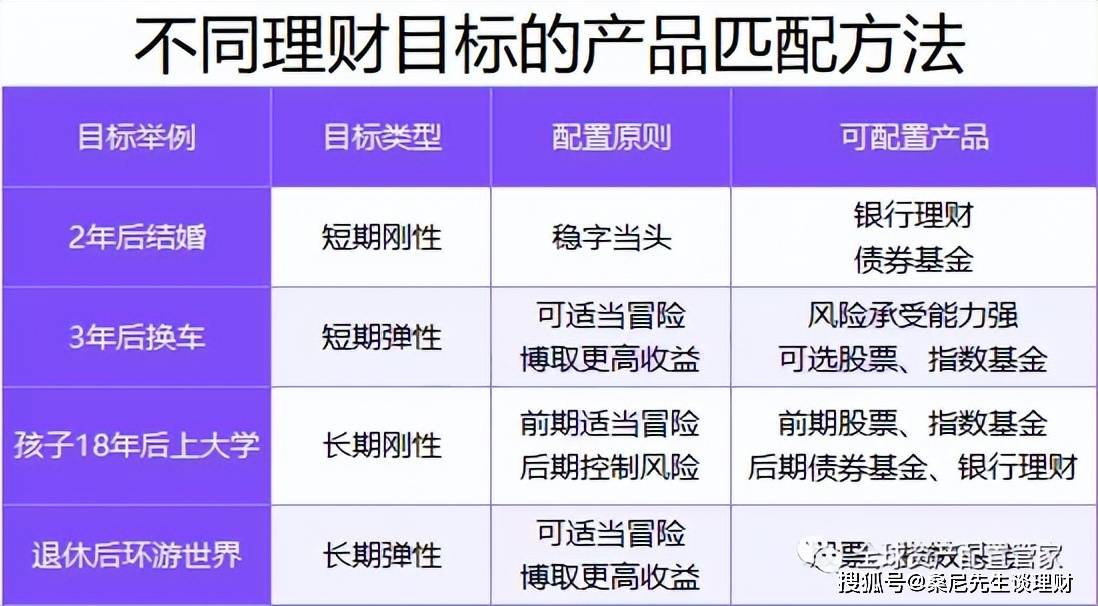 理财秘籍大公开：一文读懂理财产品风险评级，让你的钱包更聪明！