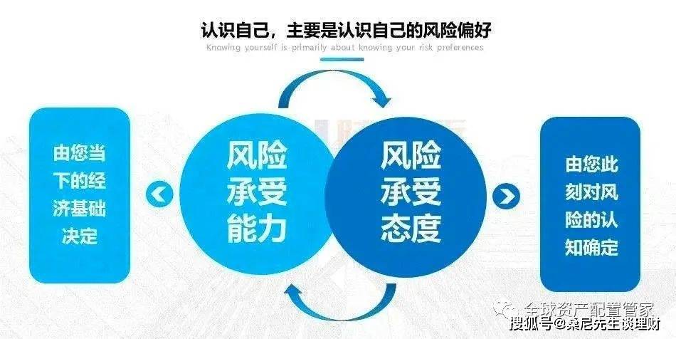 理财秘籍大公开：一文读懂理财产品风险评级，让你的钱包更聪明！