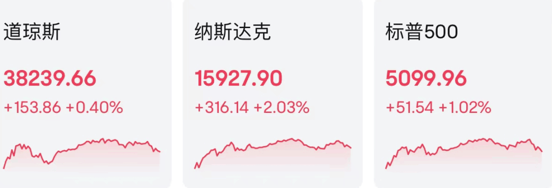 会计学堂|Alphabet飙升，会计人的理财攻略！