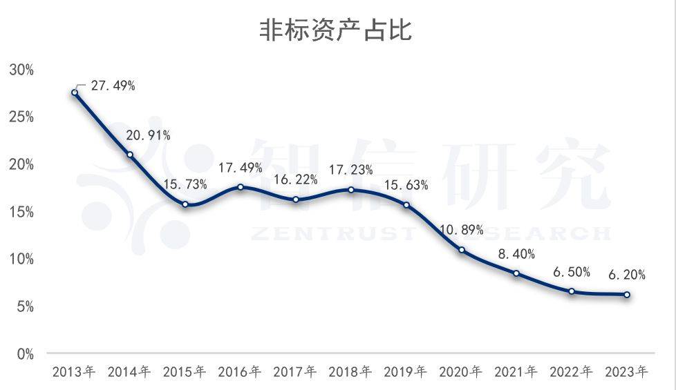 银行理财20年：资管老大的彷徨