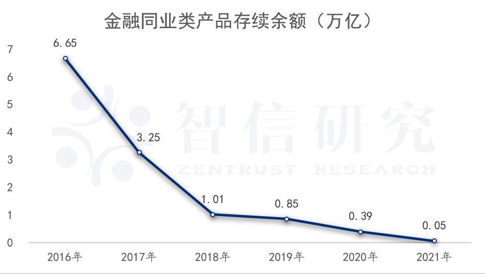 银行理财20年：资管老大的彷徨